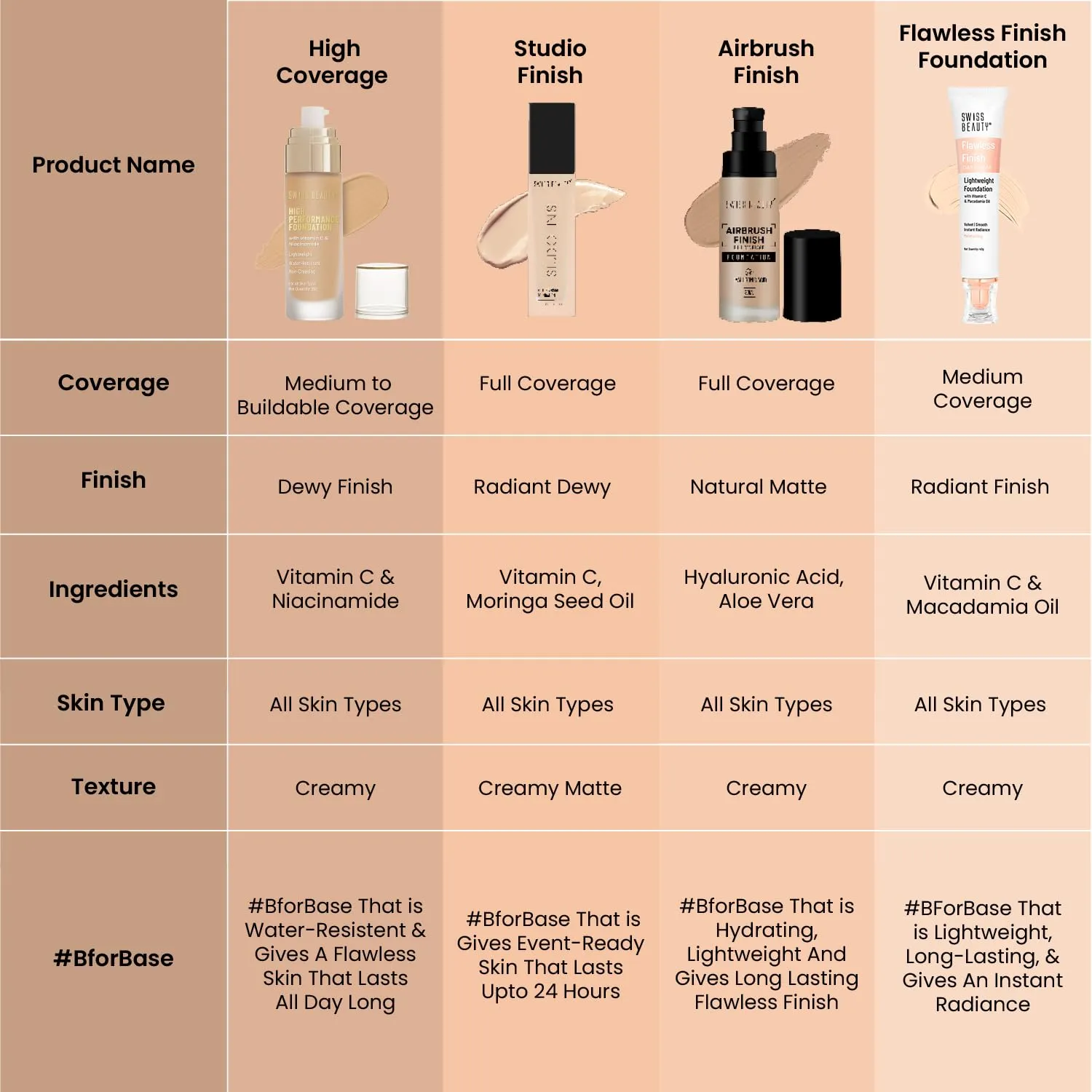 High Performance Foundation | Water-Resistant | Medium To Buildable Coverage Liquid Dewy Finish | Lightweight | Easy To Blend | With Vitamin C & Niacinamide | 02 Rose Blush, 55G