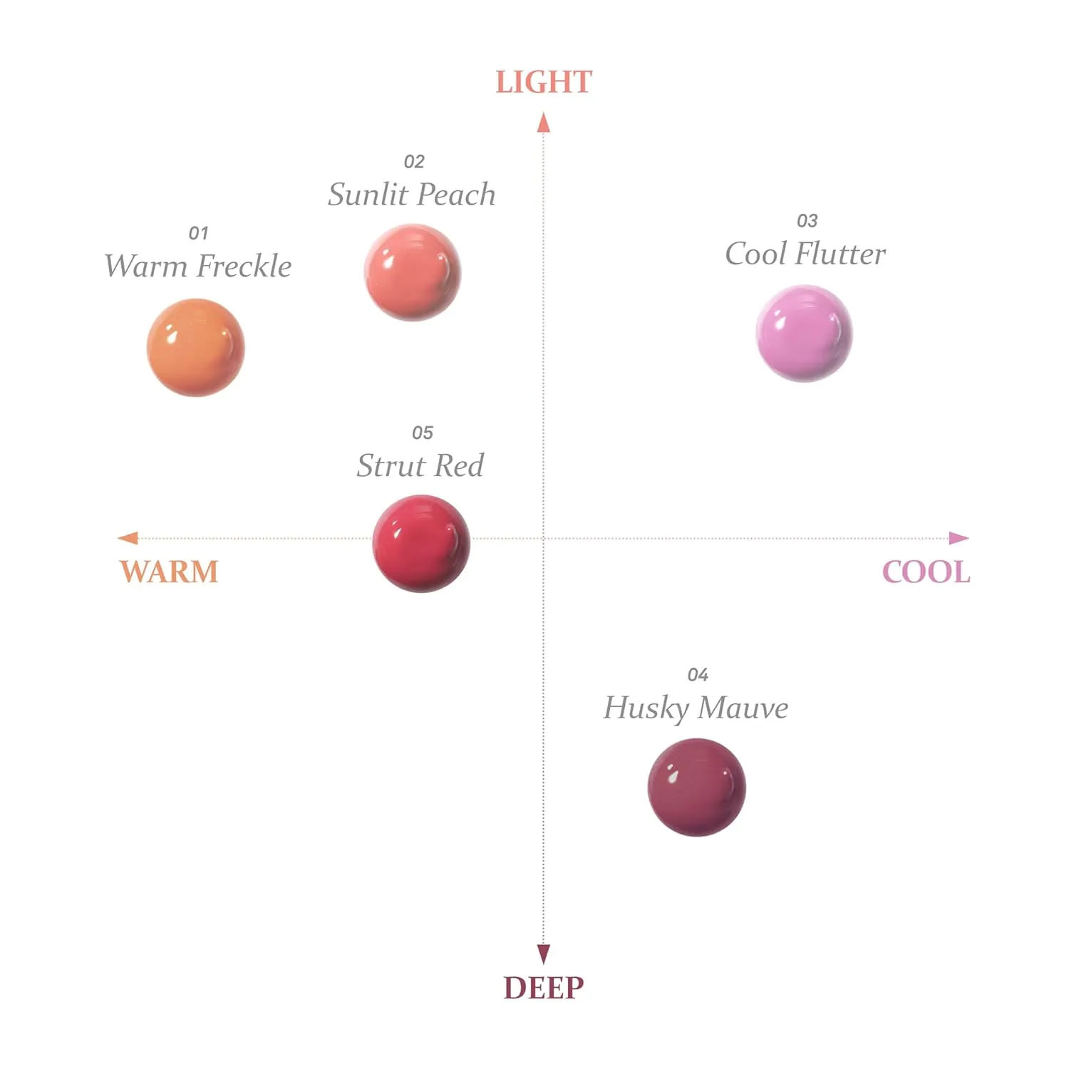hince Dewy Liquid Cheek 6g Raw Glow Liquid Blush for Cheeks Vegan Dewy Cheek Tint Glass Skin Lightweight Liquid Blush Weightless Watercolor (SUNLIT PEACH, LC002), 0.2 Fl Oz (Pack of 1)