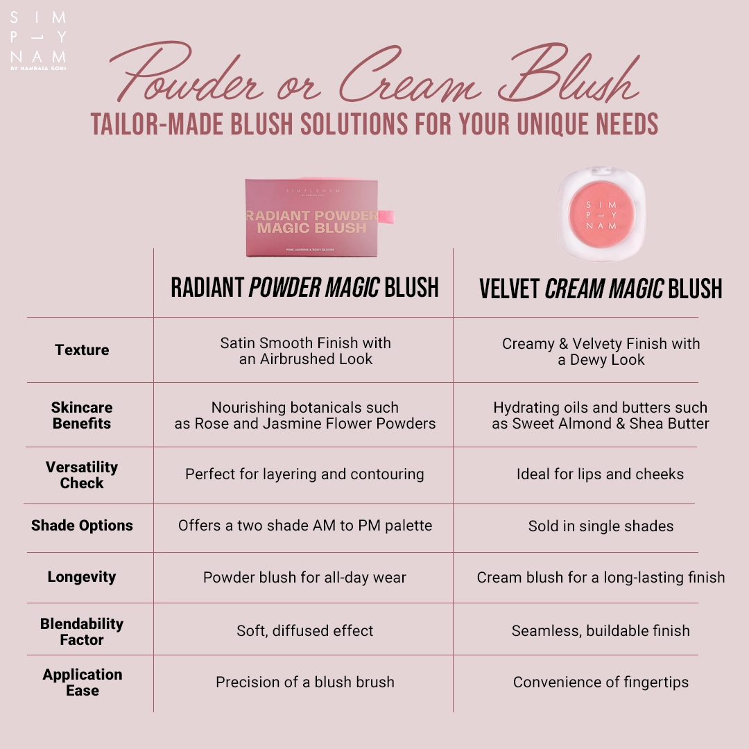 Radiant Powder Magic Blush