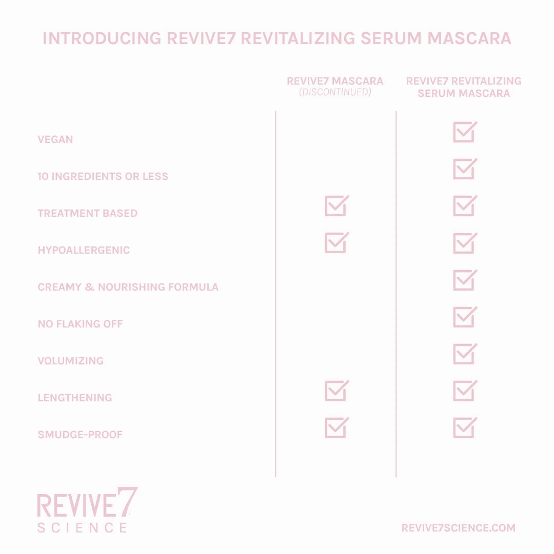 Revive7 Revitalizing Lash Serum Mascara