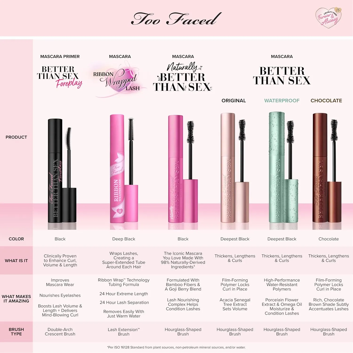 Too Faced Better Than Sex Foreplay Mascara Primer | Long Lasting   Volumizing